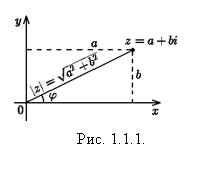 подпись:
рис. 1.1.1.